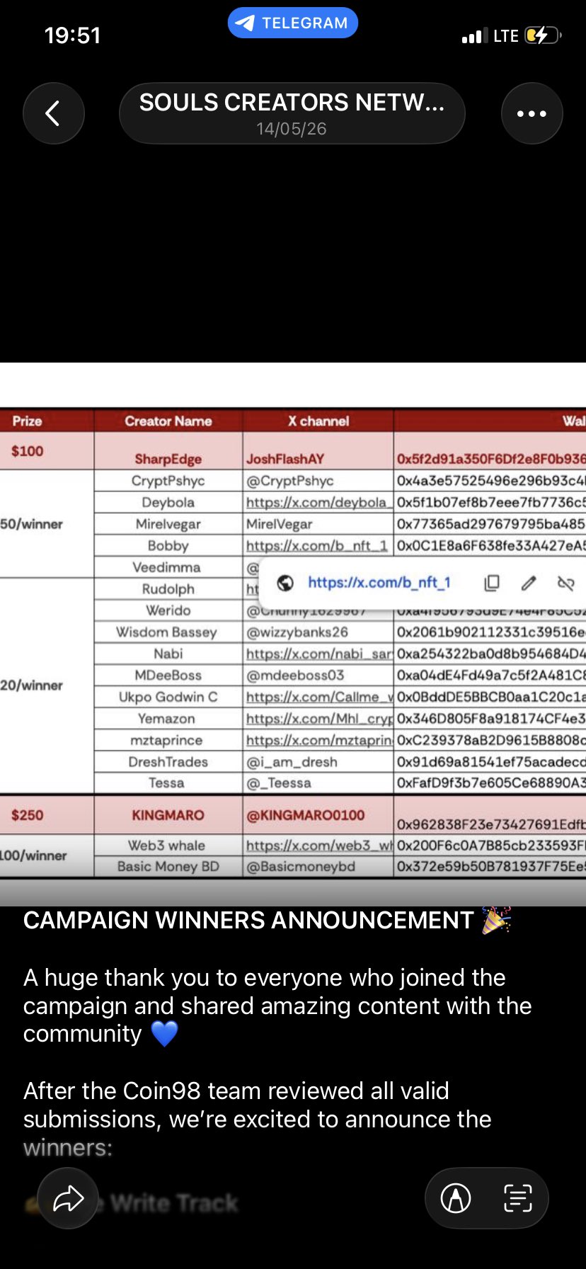 Coin98 Campaign Winner — MDeeBoss